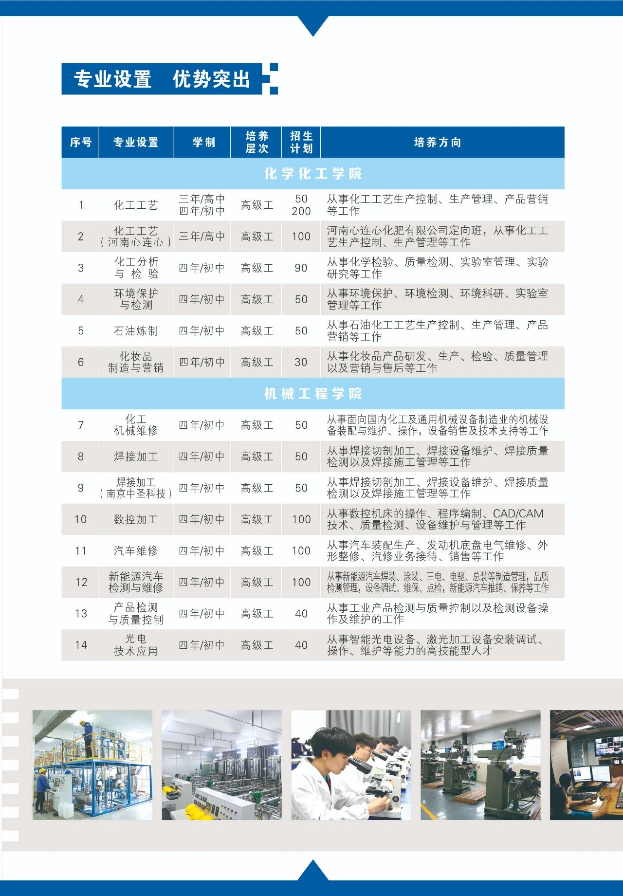 河南化工技師學院招生專業(yè)及計劃