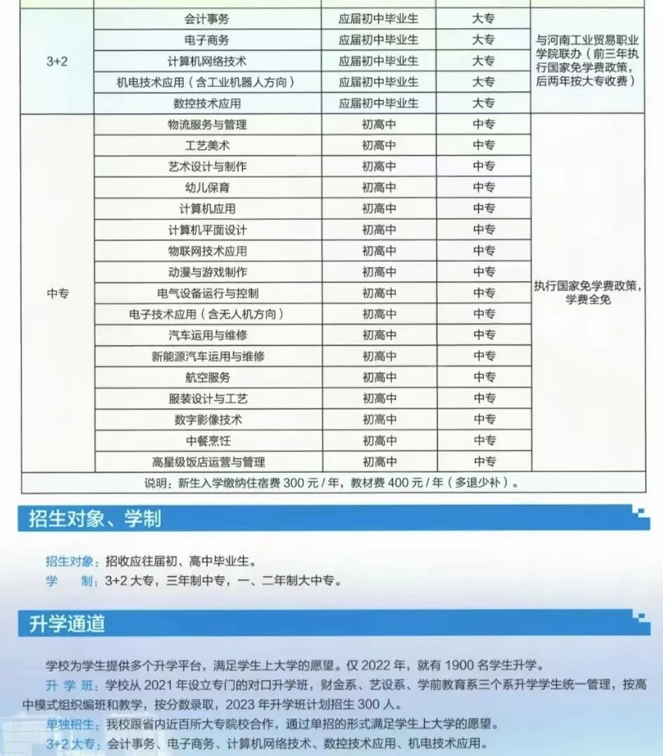 河南省經(jīng)濟管理學(xué)校招生計劃