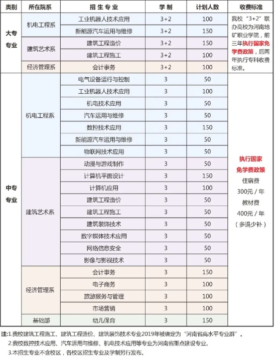 河南省工業學校招生專業及學制是什么？