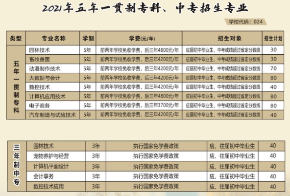 河南農業職業學院中專部2021年招生簡章
