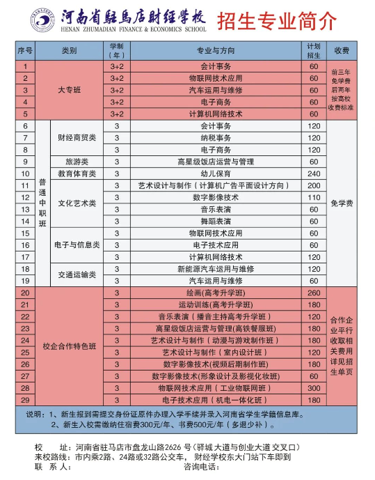 河南省駐馬店財經學校2022年招生計劃