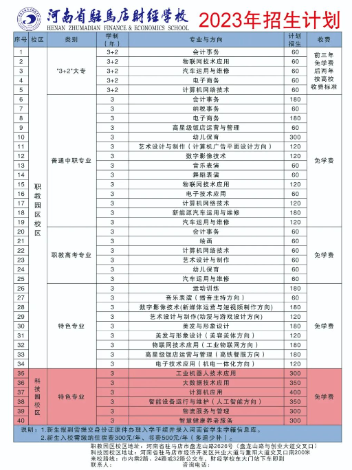 河南省駐馬店財經學校2023年招生計劃