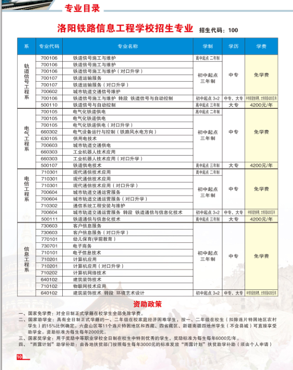 洛陽鐵路信息工程學(xué)校2021年招生簡章