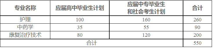 河南推拿職業(yè)學(xué)院2021年單獨(dú)招生計(jì)劃表