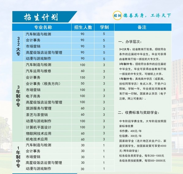 鄭州市財貿(mào)學校2021年招生專業(yè)