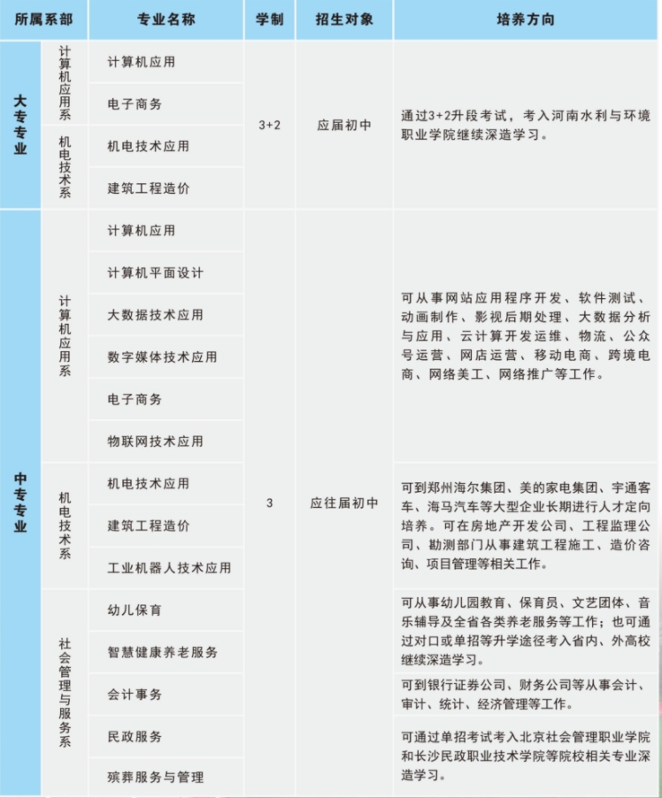 河南省民政學(xué)校招生計(jì)劃